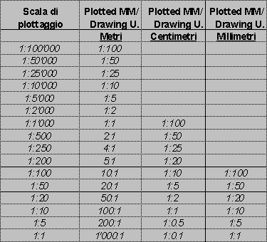 stampa in scala autocad